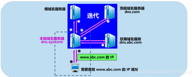 &#21315;&#20159;&#20307;&#32946;&#30331;&#24405;&#32593;&#31449;&#65288;&#20013;&#22269;&#65289;&#38598;&#22242;&#26377;&#38480;&#20844;&#21496;